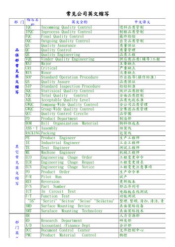 半成品英文-半成品英文縮寫