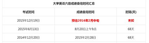 六級英語成績查詢-六級英語成績查詢時間2023