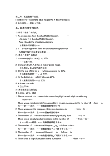 四級作文常用句型-四級作文常用句型模板及套句大全