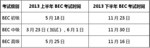 bec高級報名時間-bec高級報名時間和考試時間2023