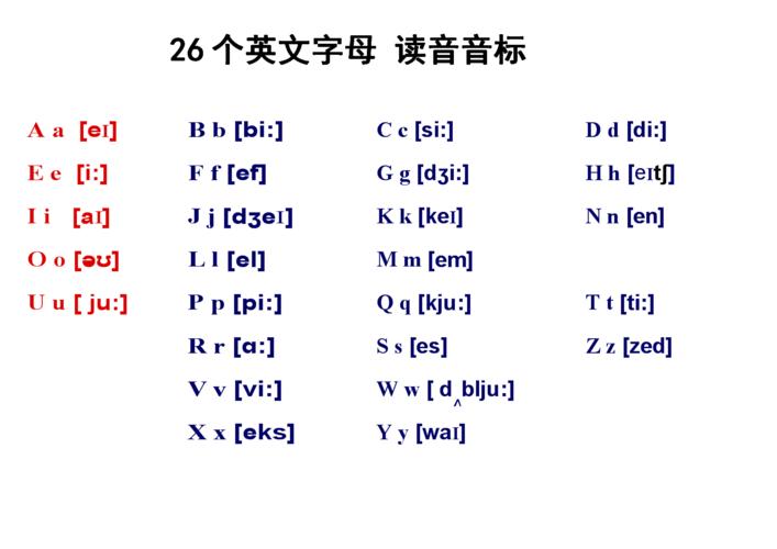 英文字母正確讀音-26個英文字母正確讀音