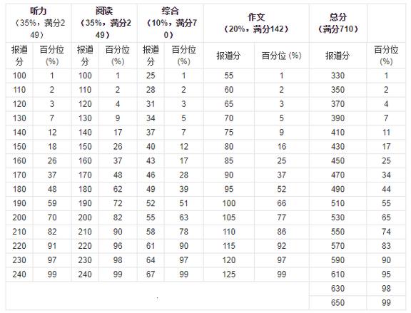 四級多少分算過-大學(xué)四級多少分算過