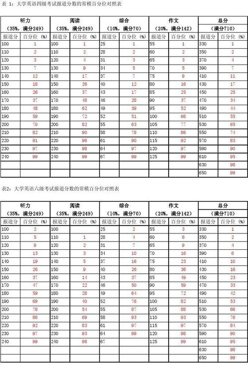 四級(jí)考試多少分算過(guò)關(guān)-大學(xué)四級(jí)考試多少分算過(guò)關(guān)