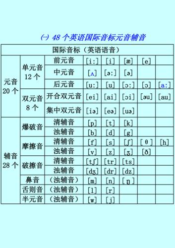 48個國際音標-48個國際音標正確讀法