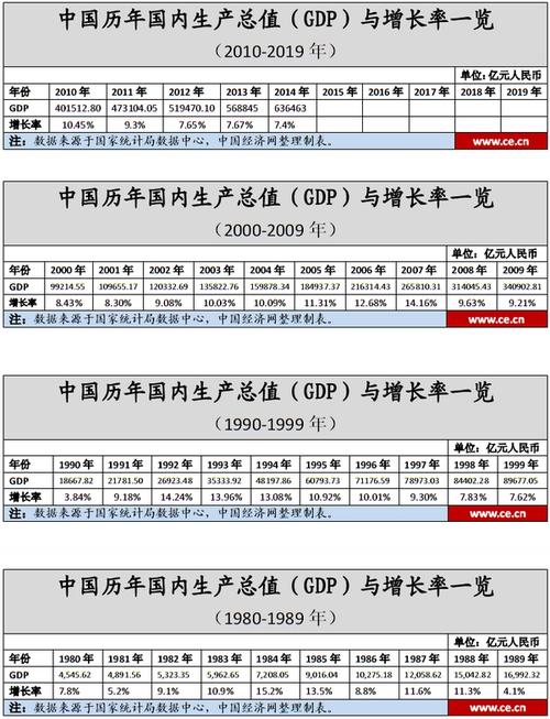 增長率英文-增長率英文縮寫