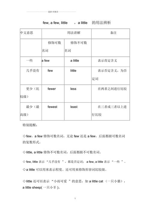 few的用法-few的用法總結(jié)