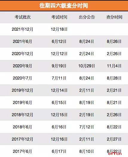 四六級考試時間12月-四六級考試時間12月幾號