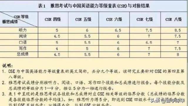 四級(jí)480相當(dāng)于六級(jí)幾分-4級(jí)480相當(dāng)6級(jí)英語(yǔ)多少分