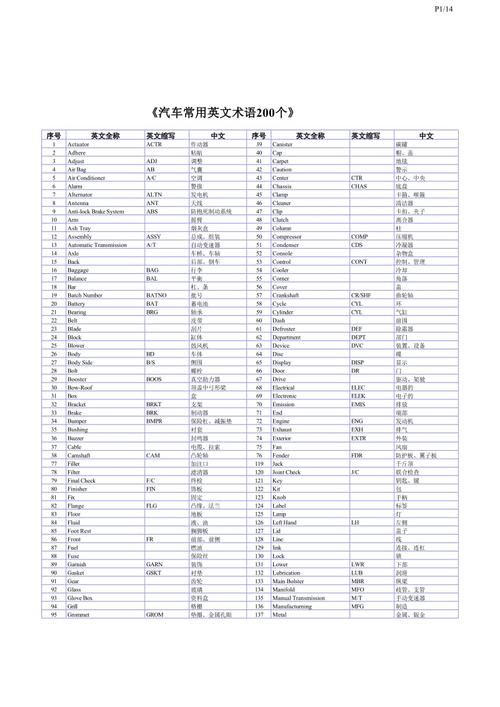 零部件英文-汽車零部件英文