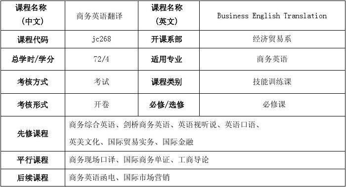 商務英語課程-商務英語課程主要學哪些