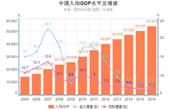 2012人均gdp-2012人均gdp中國(guó)