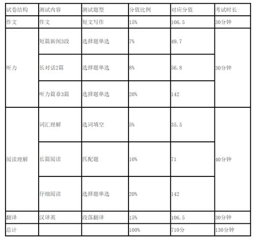 四級時間-四級時間分配