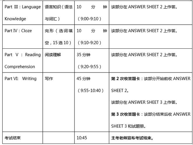 專(zhuān)四-專(zhuān)四考試時(shí)間