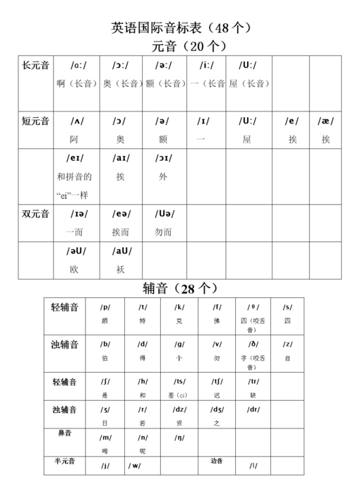 英語英標-英語英標表48個音標發(fā)音視頻