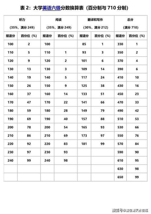 六級(jí)幾分算過啊-六級(jí)幾分算過啊考試