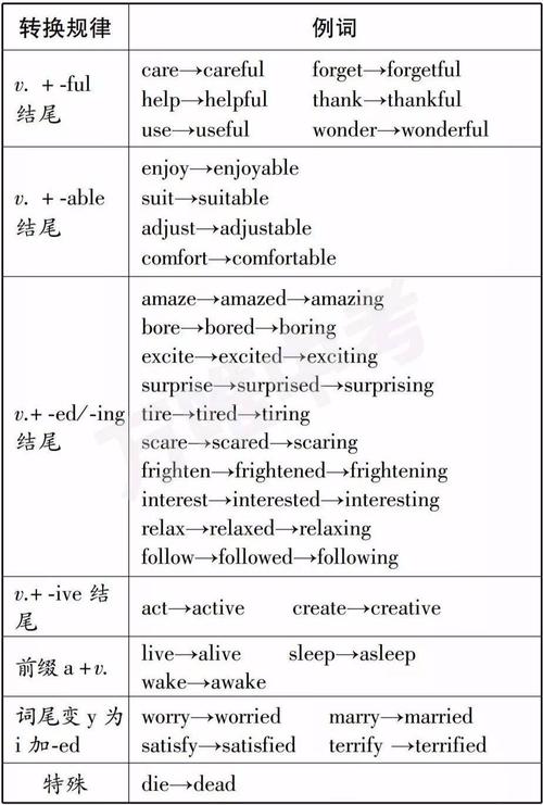 詞性轉(zhuǎn)換-詞性轉(zhuǎn)換總結(jié)與歸納