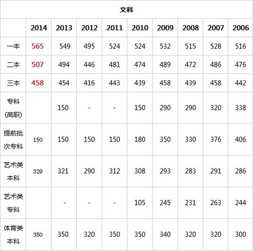 2012北京高考分數(shù)線-2012北京高考分數(shù)線一分一段