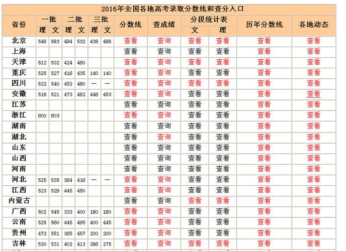 2012年四川高考分數線-2012年四川高考分數線是多少