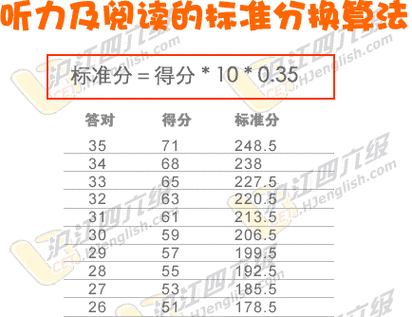 英語四級成績分布-英語四級成績分布比例是多少