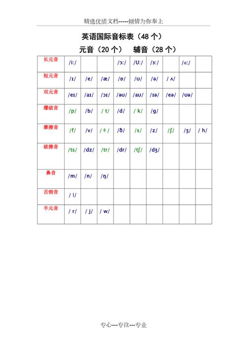 英語48個音標-英語48個音標發(fā)音教學