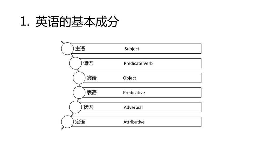 分析英語-分析英語句型結構的軟件