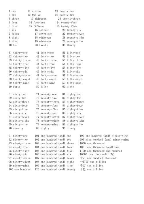 1到100的英語單詞-1到100的英語單詞怎么寫