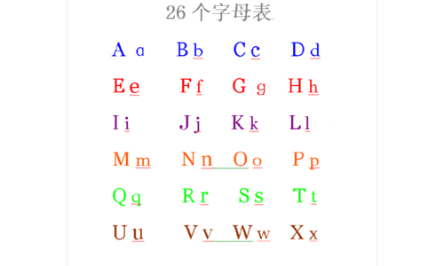 英文字母排列順序-英文字母排列順序表