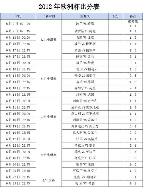 2012歐洲杯賽程表-2012歐洲杯賽程表比分結果