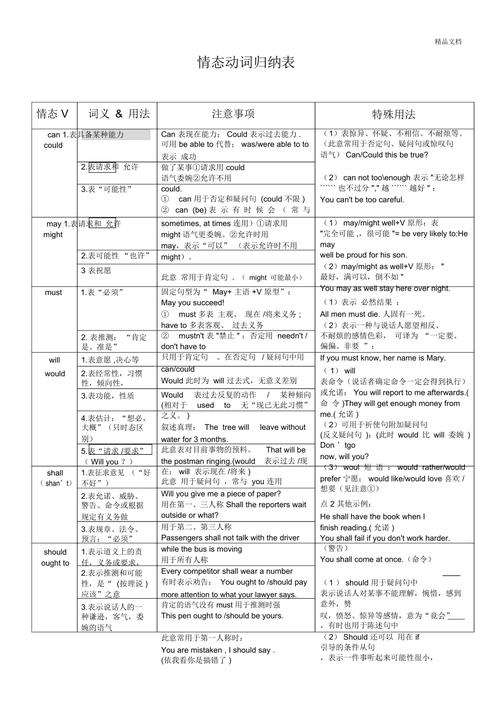 情態(tài)動詞的用法-情態(tài)動詞的用法總結(jié)歸納表