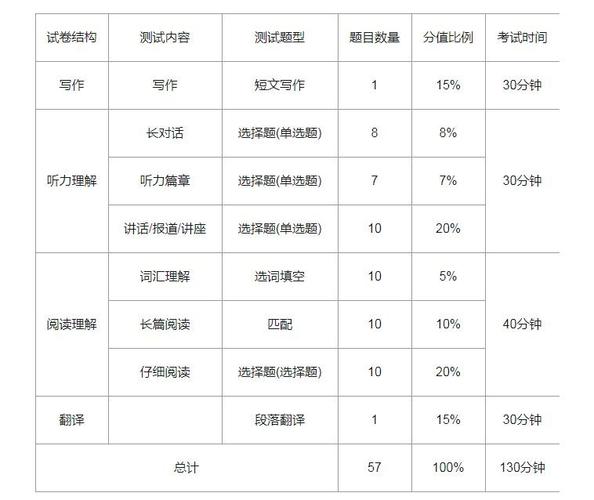 六級技巧-英語六級考試技巧知乎