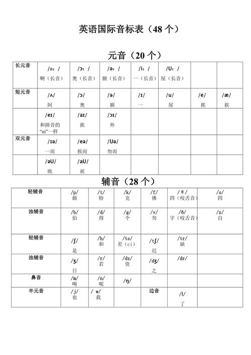 英語國際音標mp3-英語國際音標mp3免費下載