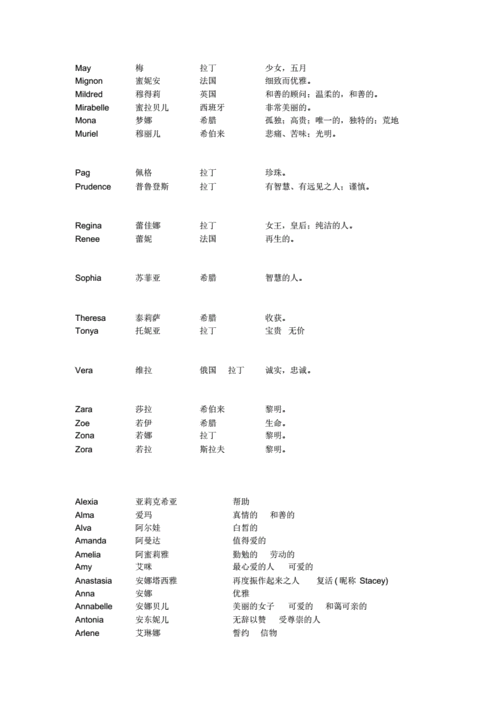 洋氣的英文-洋氣的英文名