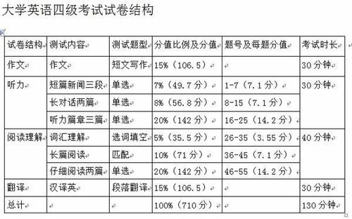 四級(jí)考試分?jǐn)?shù)線-四級(jí)考試分?jǐn)?shù)線多少及格