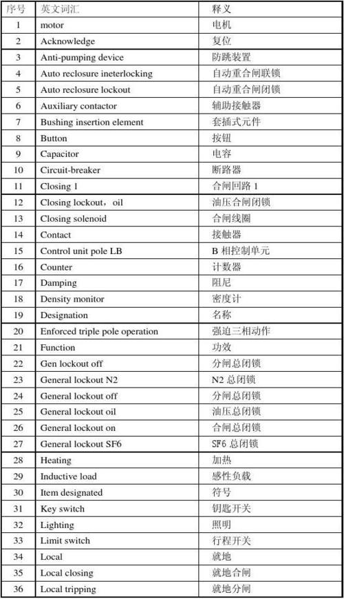 型號(hào)翻譯-型號(hào)翻譯成英文