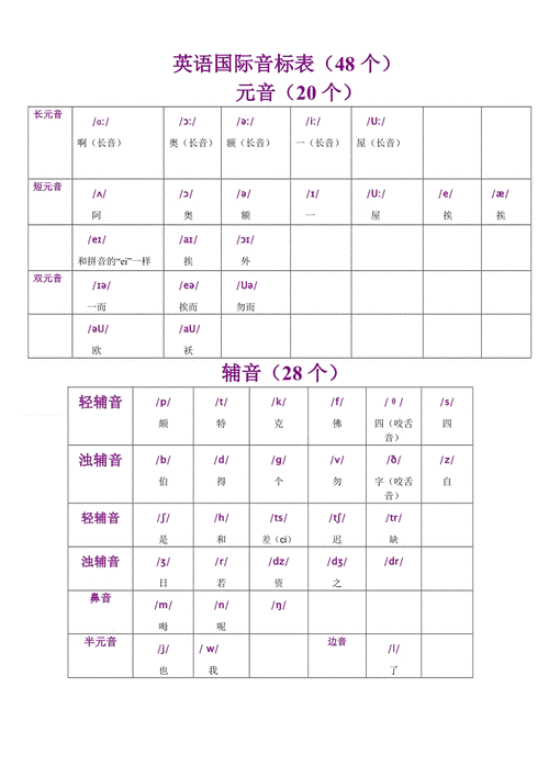 國(guó)際音標(biāo)發(fā)音-國(guó)際音標(biāo)發(fā)音教學(xué)視頻