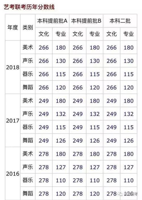 2012分數(shù)線-2012分數(shù)線藝考