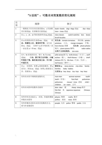 改善英文-改善英文名詞