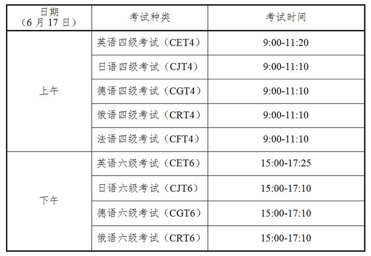 公共英語三級考試-公共英語三級考試時間2023