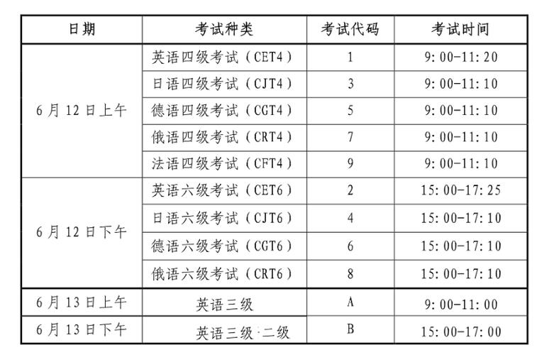 英語三級(jí)考試-英語三級(jí)考試時(shí)間