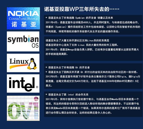 微軟收購諾基亞手機-微軟收購諾基亞手機業(yè)務