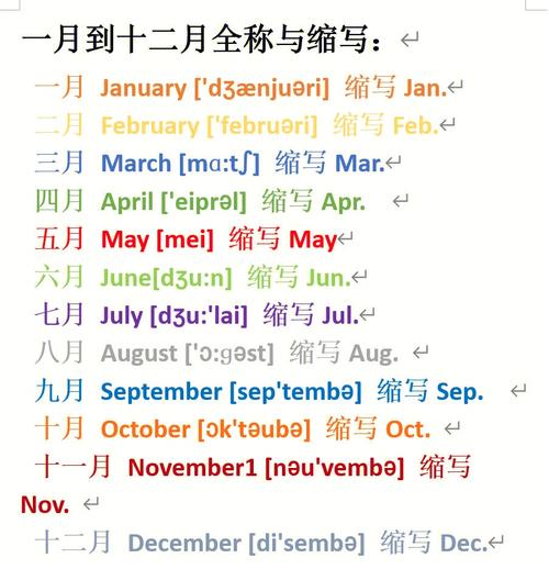 月份英文12個(gè)-月份英文12個(gè)月縮寫(xiě)