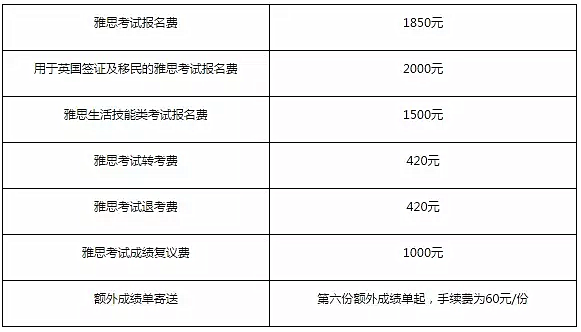 雅思考試報名費(fèi)-雅思考試報名費(fèi)用