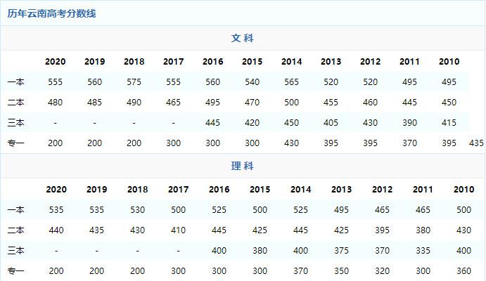 2012年遼寧省高考分數線-2012年遼寧省高考分數線是多少