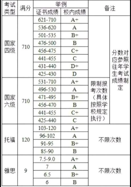 四六級(jí)多少分合格-大學(xué)英語四六級(jí)多少分合格