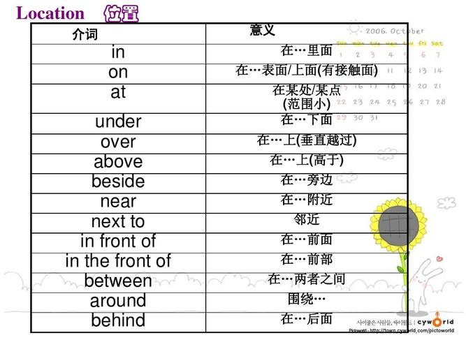 圍繞英文-圍繞英文怎么說