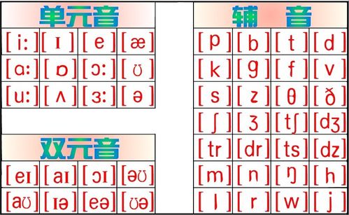 國際音標(biāo)mp3下載-國際音標(biāo)mp3下載免費(fèi)