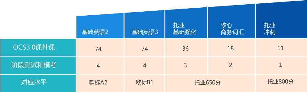 托業(yè)英語-托業(yè)英語相當于什么水平