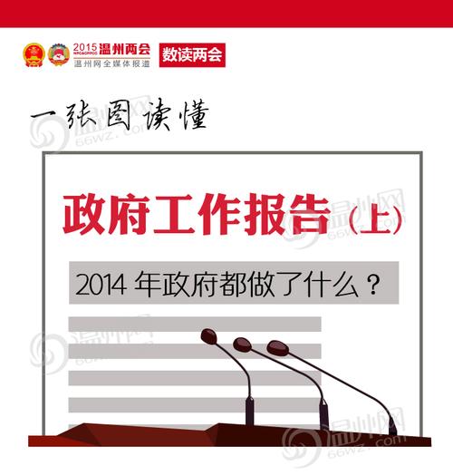 2014年政府工作報(bào)告全文-2014年政府工作報(bào)告全文下載