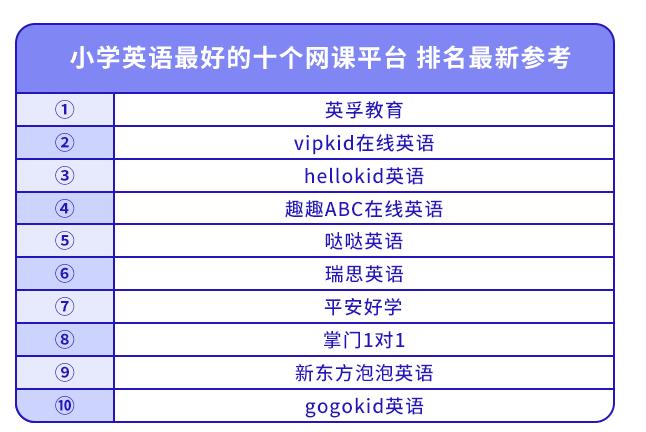小學(xué)英語(yǔ)學(xué)習(xí)網(wǎng)-小學(xué)英語(yǔ)哪個(gè)網(wǎng)課比較好