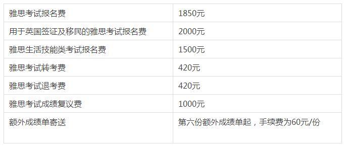 雅思考試報名費(fèi)-雅思考試報名費(fèi)多少